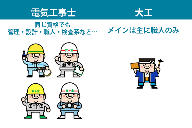 職種の違い